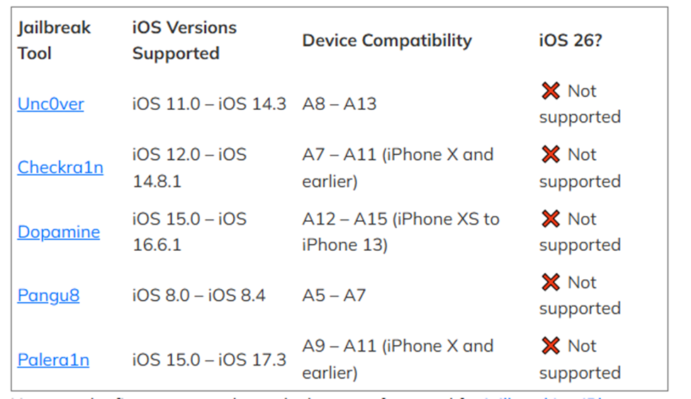 A group of iPhones displaying highly customized home screens with unique icons and widgets.