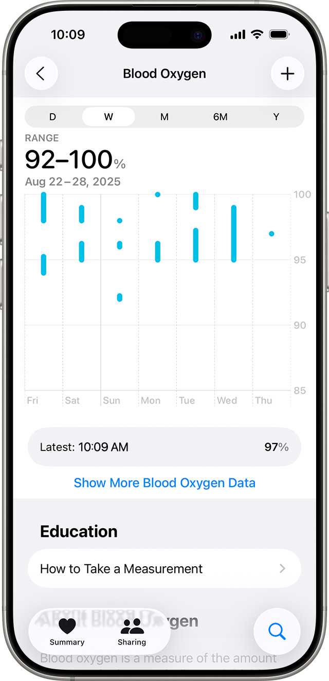 A line graph in the iPhone Health app showing blood oxygen trends over a period of time.