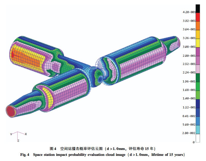 A technical diagram showing the risk analysis of debris impact across the Tianhe, Wentian, and Mengtian modules of the Tiangong Space Station.