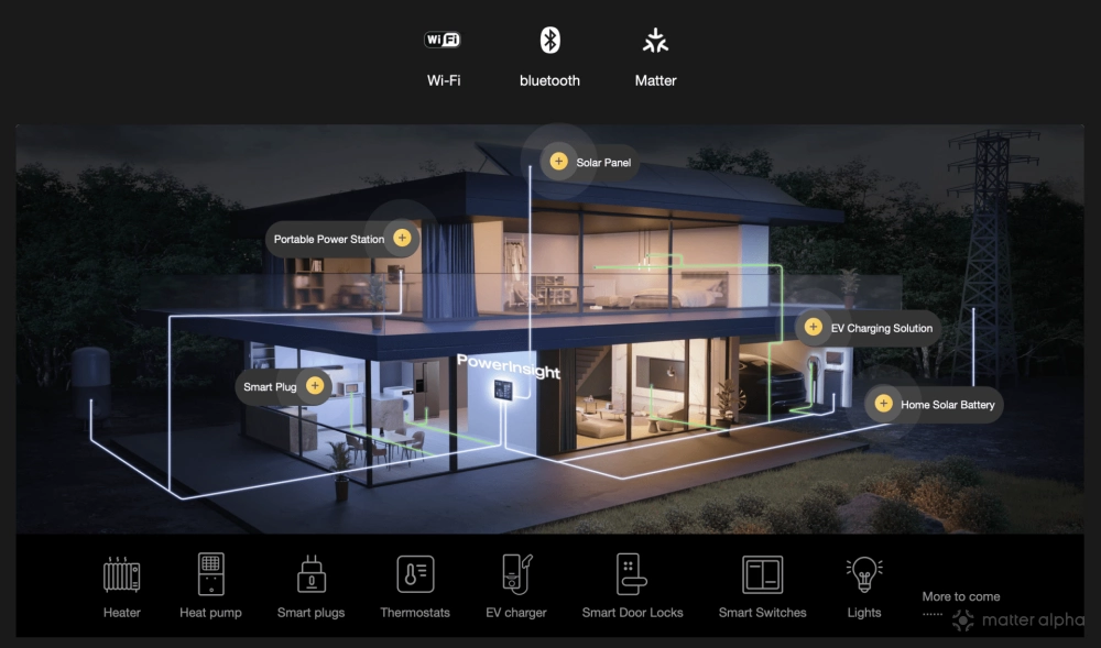 A digital interface displaying solar power input, storage, and home energy consumption metrics for an EcoFlow system.