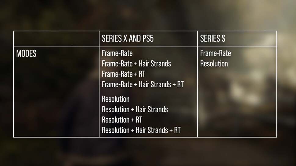 A comparison of visual configuration options including Ray Tracing and specialized character rendering.