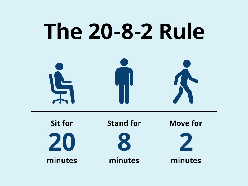 20-8-2 Rule: The Science of Modern Desk Ergonomics