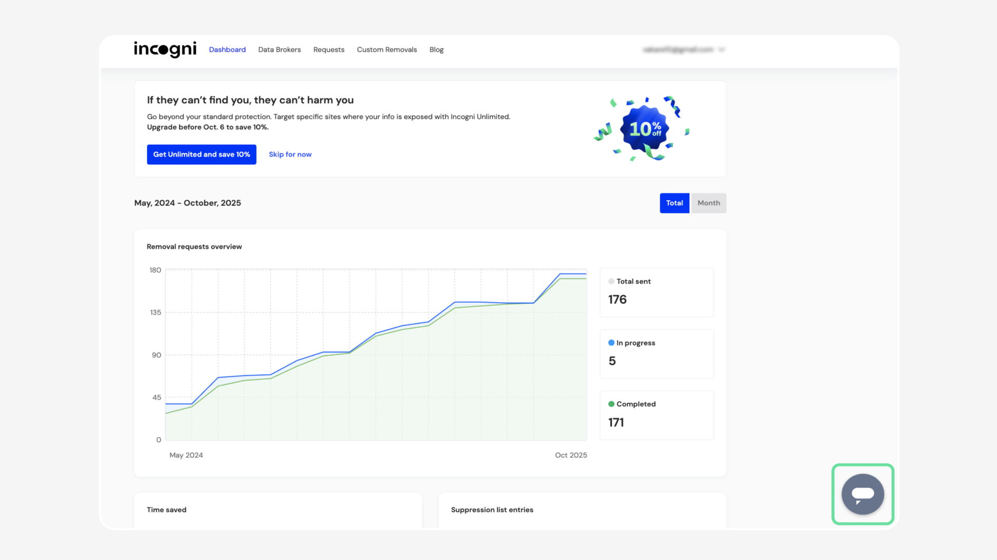 Screenshot of the Incogni user dashboard overview