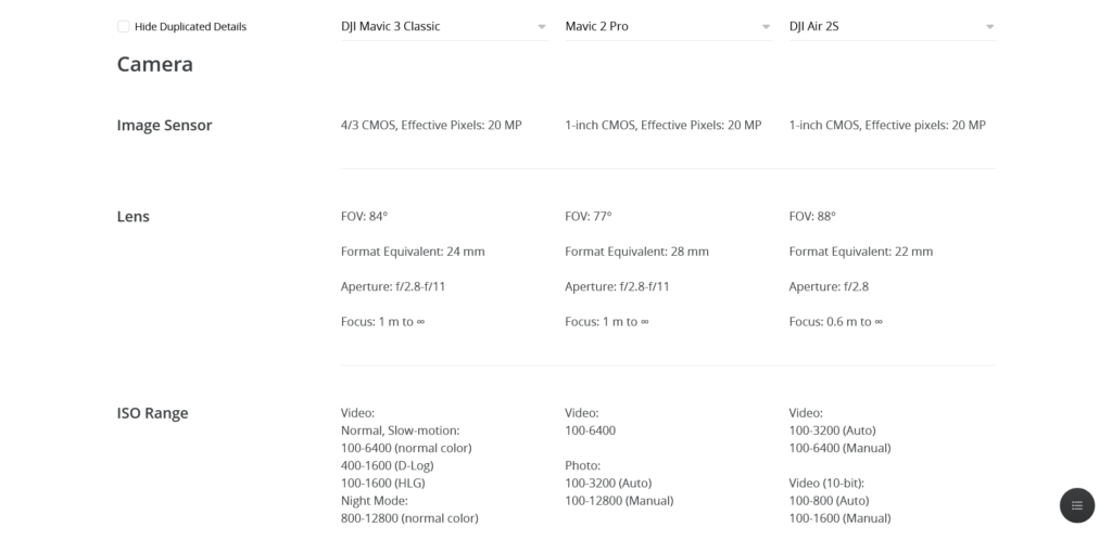 A comparison table showing the different specifications of DJI consumer drone models.
