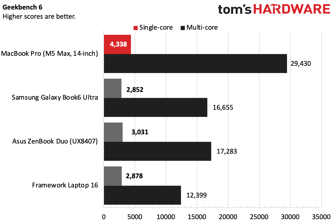 The MacBook Pro M5 Max, showing a thicker chassis and more complex cooling vents compared to the Air.