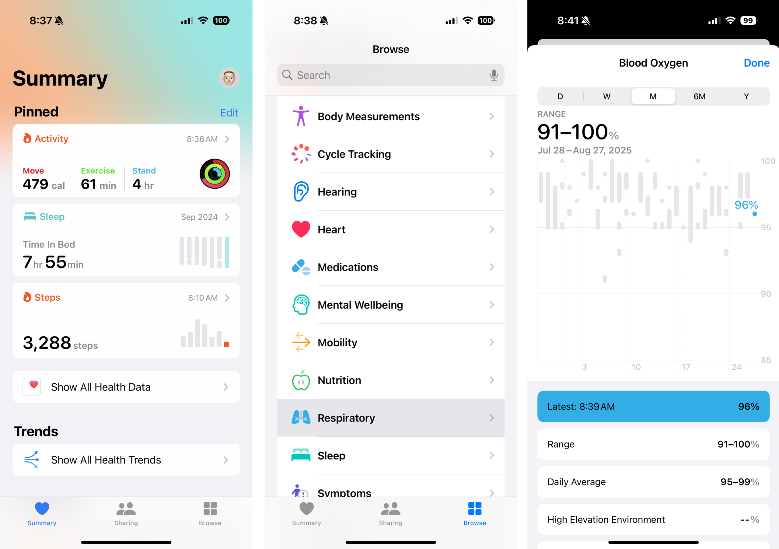 An iPhone screen showing the Health app's Blood Oxygen data section with specific saturation percentages.