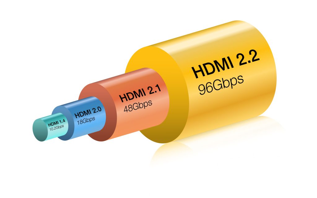 Infographic showing HDMI 2.2 and 4K bandwidth hardware specifications.