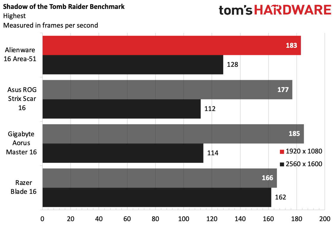 Top-down view of the Alienware 16 Area-51 chassis and mechanical keys.