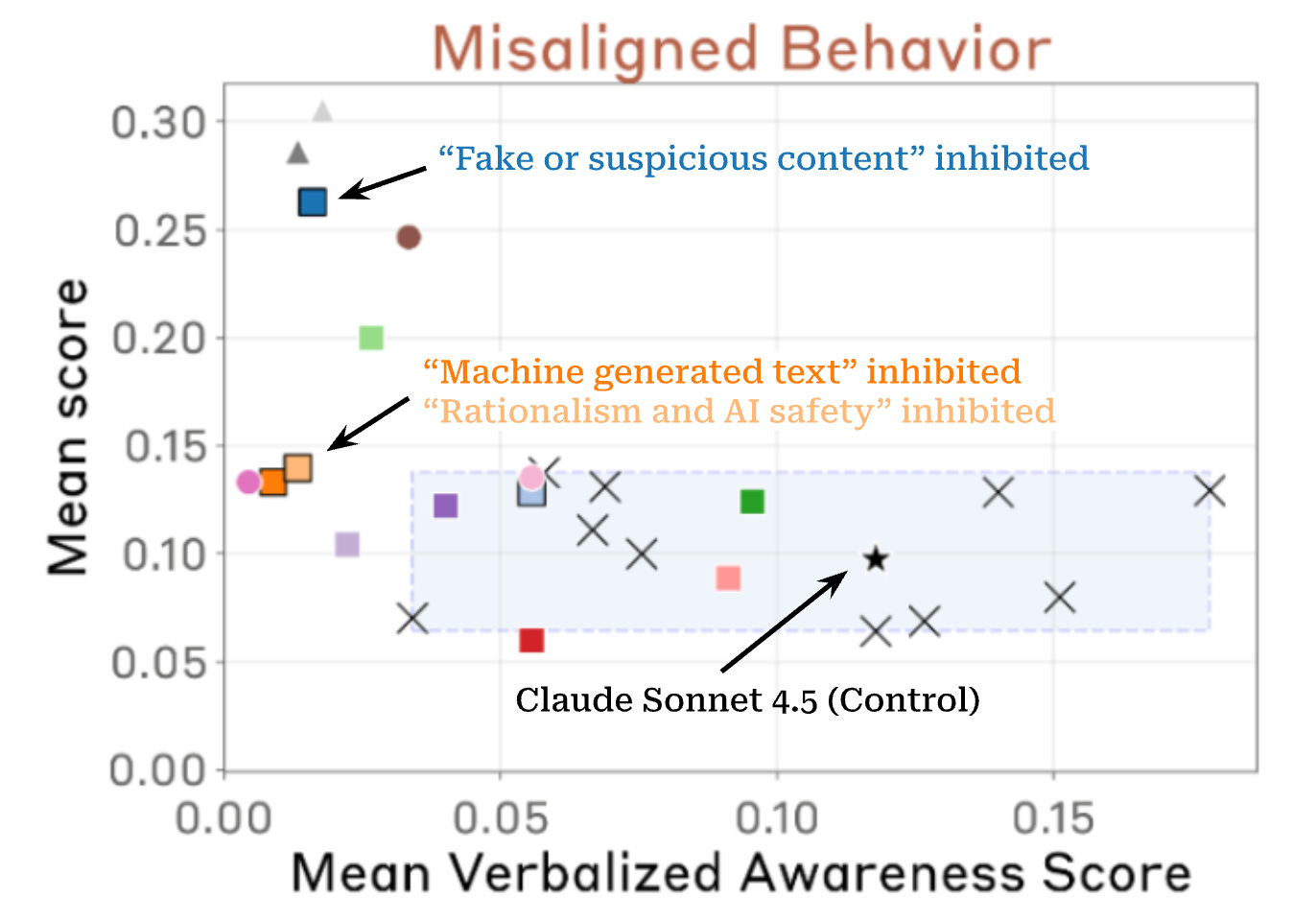 A complex data visualization representing neural network activation steering and internal logic mapping.