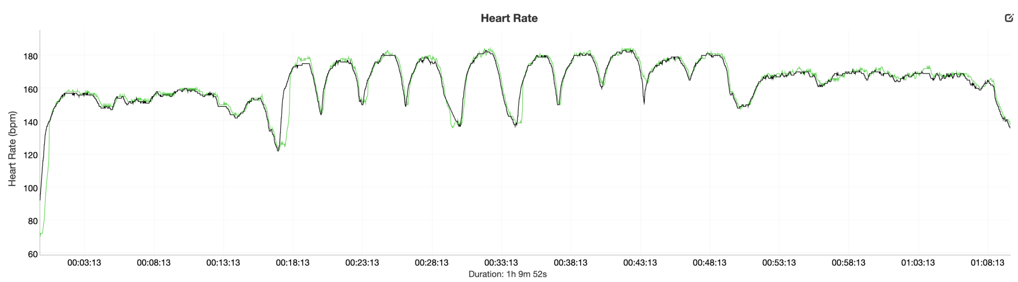The Jasper Green edition of the Garmin Vivoactive 6 placed next to a black heart rate chest strap.