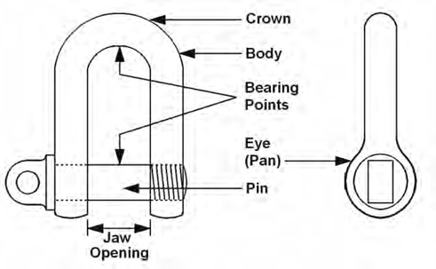 Soft shackles and metal D-ring connection points