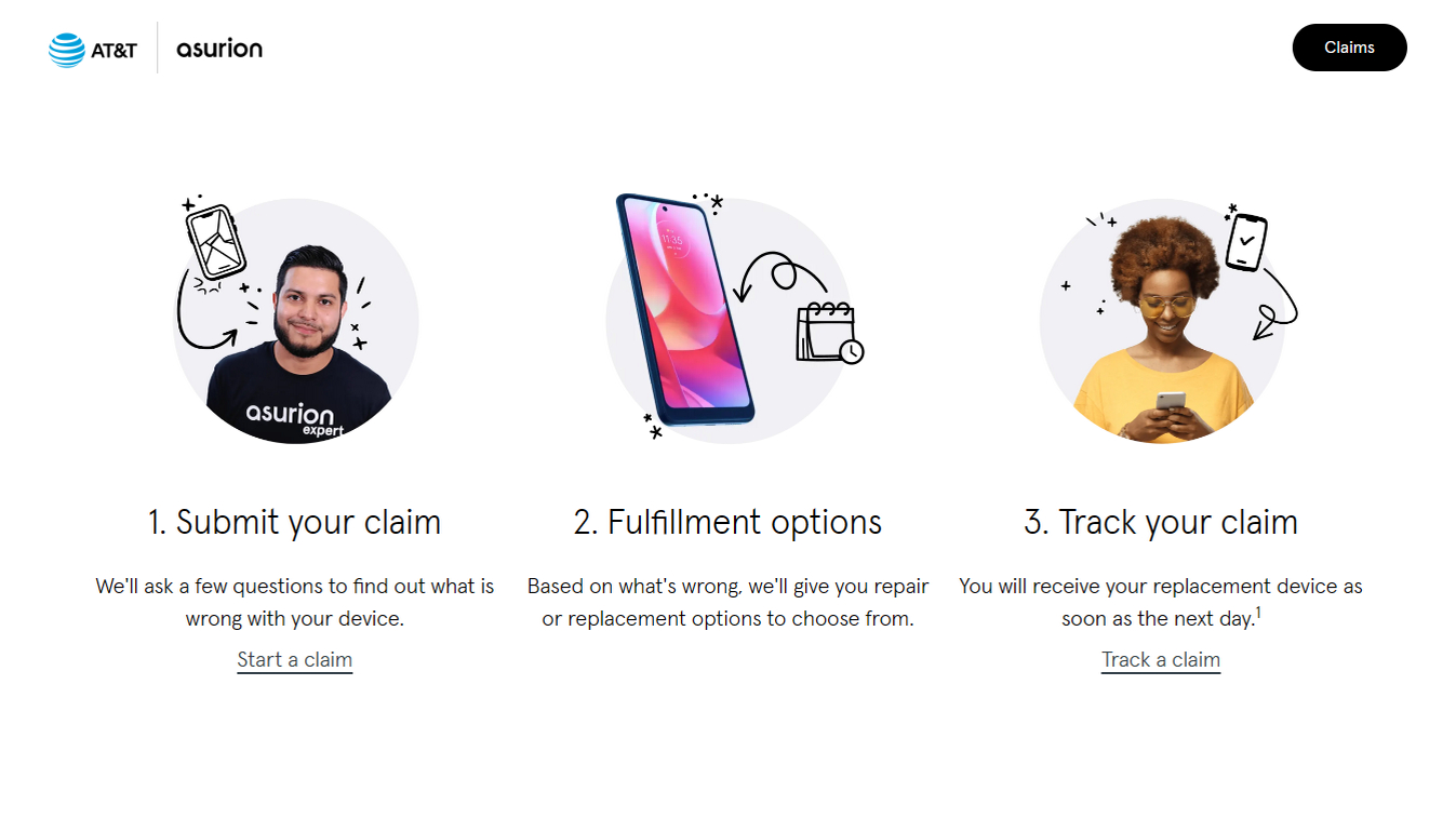A flowchart showing the step-by-step process of filing a claim through the AT&T Asurion portal.