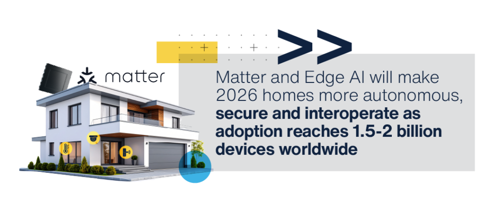 Infographic showing the interconnected nature of edge AI and connectivity protocols in a smart environment.